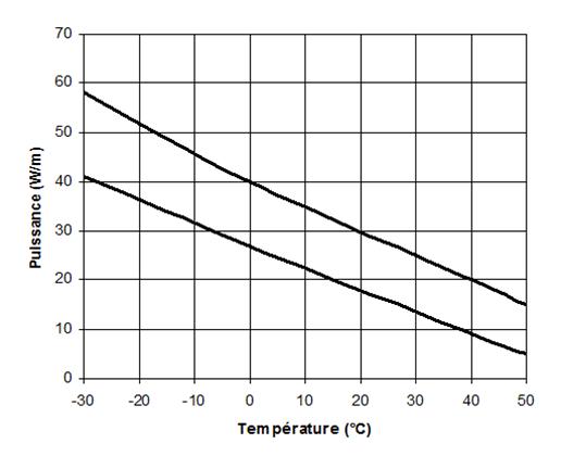 Power curve