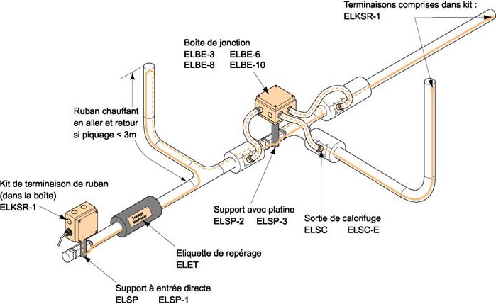 Installation d'un système de chauffage pour tuyauterie